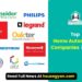 Top 10 Home Automation Companies in India 2025