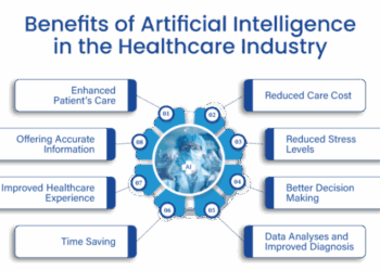 What Are The Benefits and Importance of AI in Healthcare?