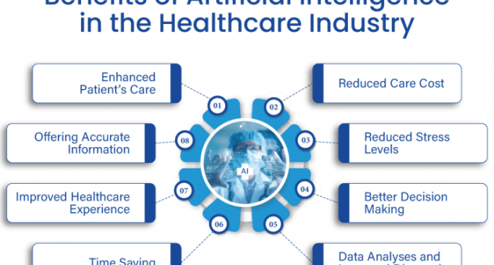What Are The Benefits and Importance of AI in Healthcare?