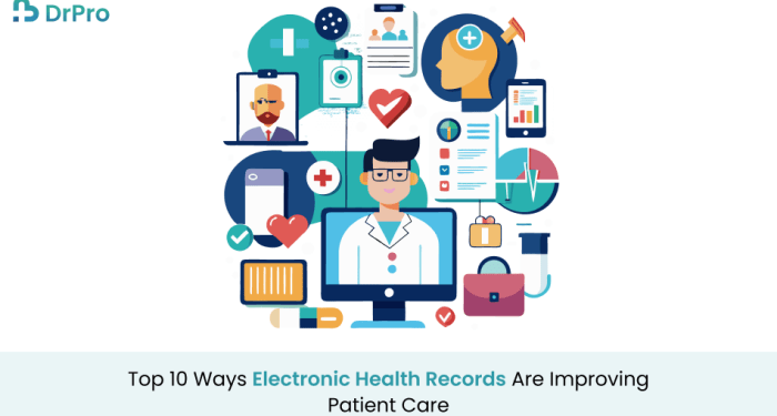 Exclusive 10 Electronic Health Records Innovations in Patient Care