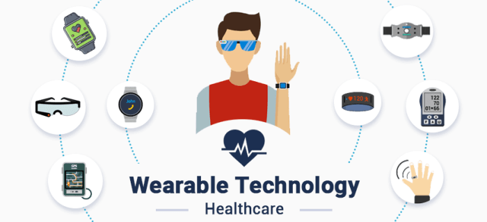 Wearable tech boom in healthcare - infographic | PDF